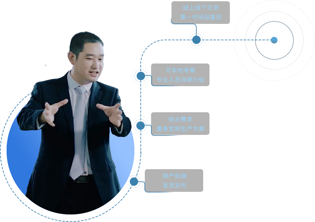 留言服务流程